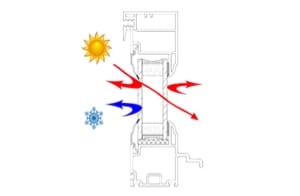 ClimaGuard® Glass
